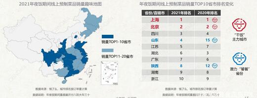 2021年夜飯期間線上預(yù)制菜銷售情況